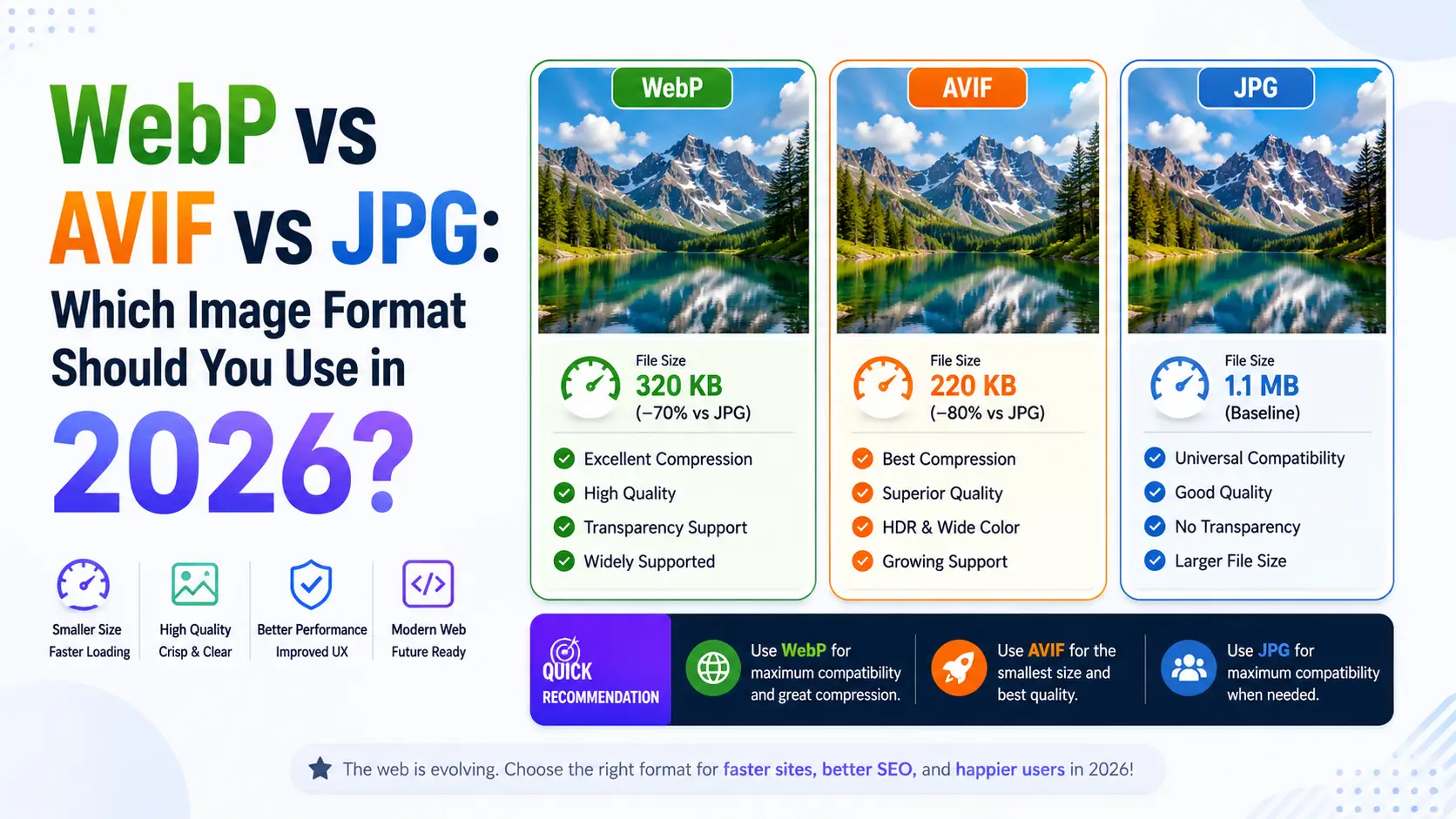 WebP vs AVIF vs JPG comparison — side-by-side quality benchmark with compression ratio chart and browser support data
